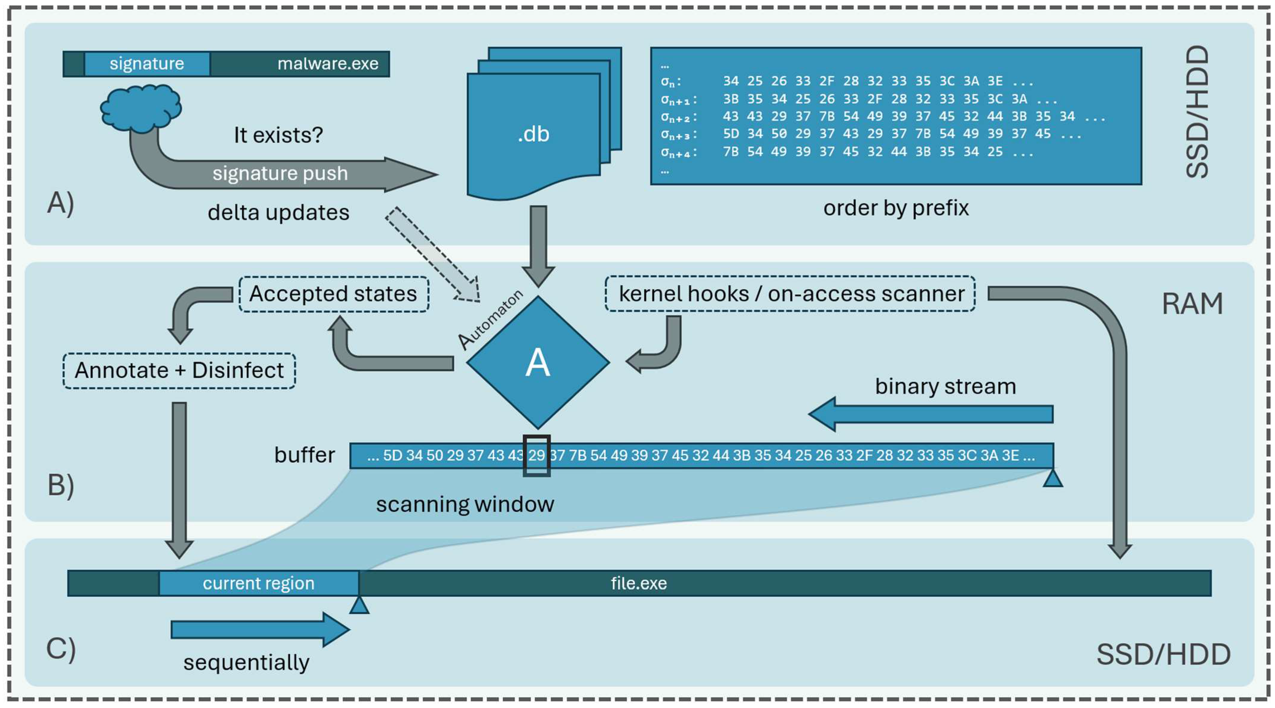 Algorithms 18 00742 g003