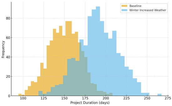 Algorithms 18 00747 g0a1