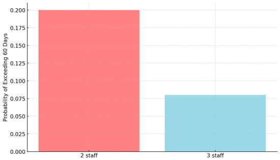 Algorithms 18 00747 g0a2