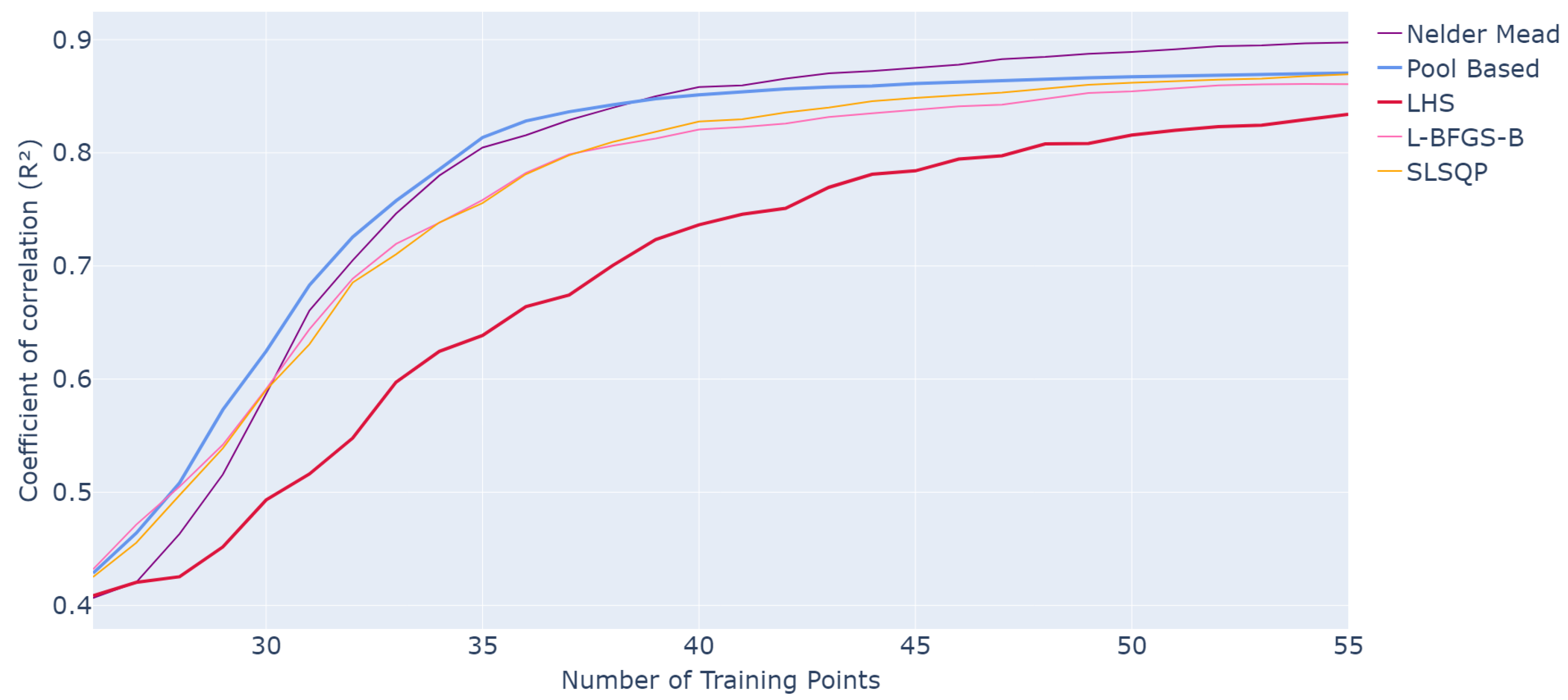 Algorithms 18 00757 g002
