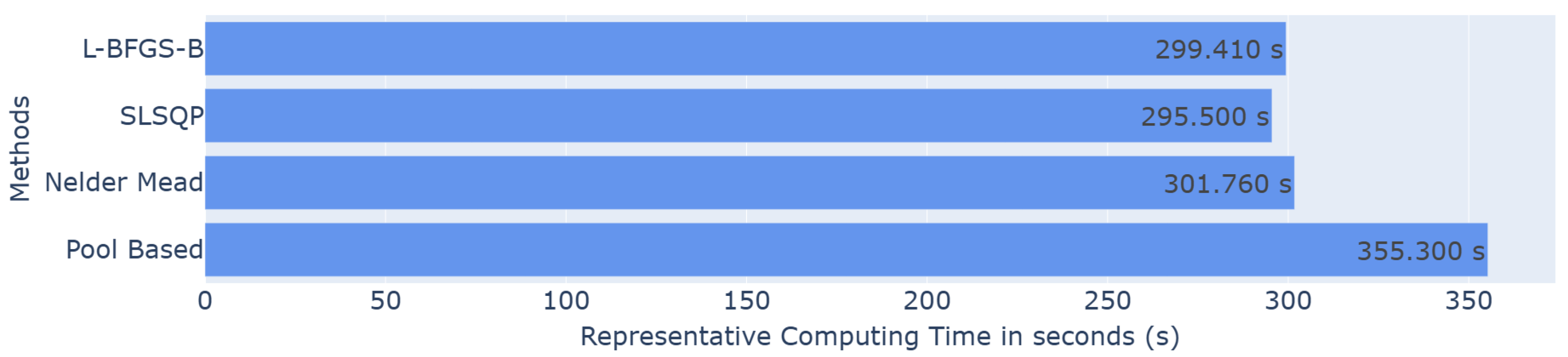 Algorithms 18 00757 g003