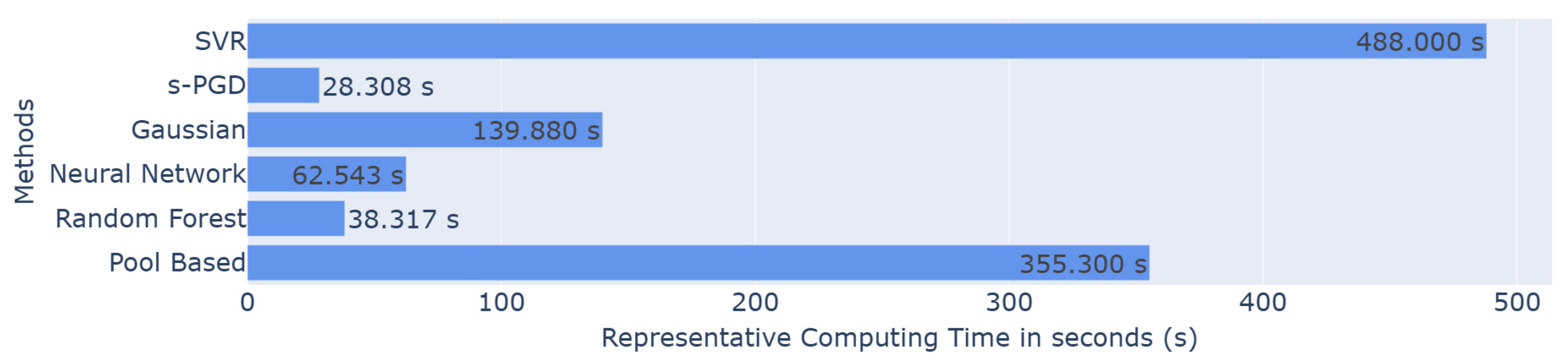 Algorithms 18 00757 g007