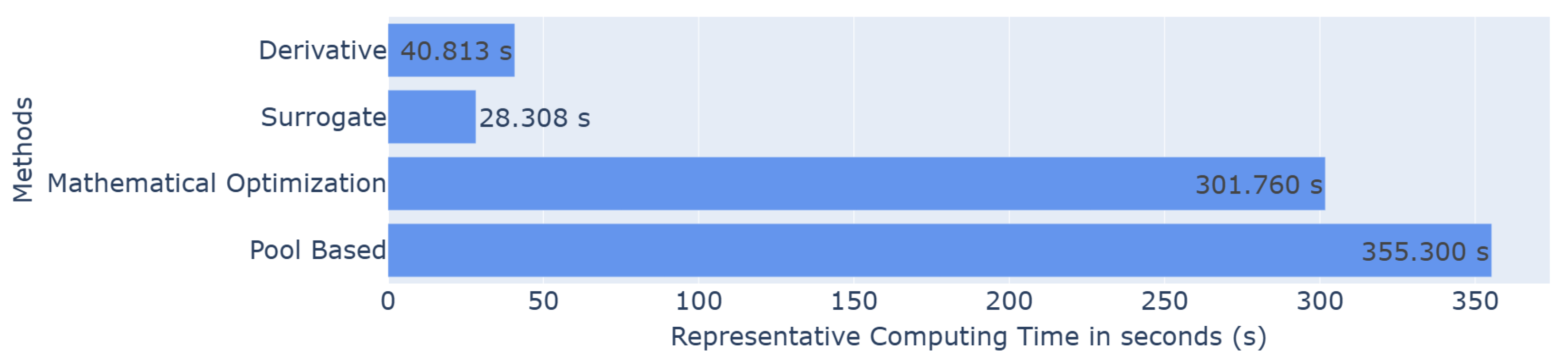 Algorithms 18 00757 g009