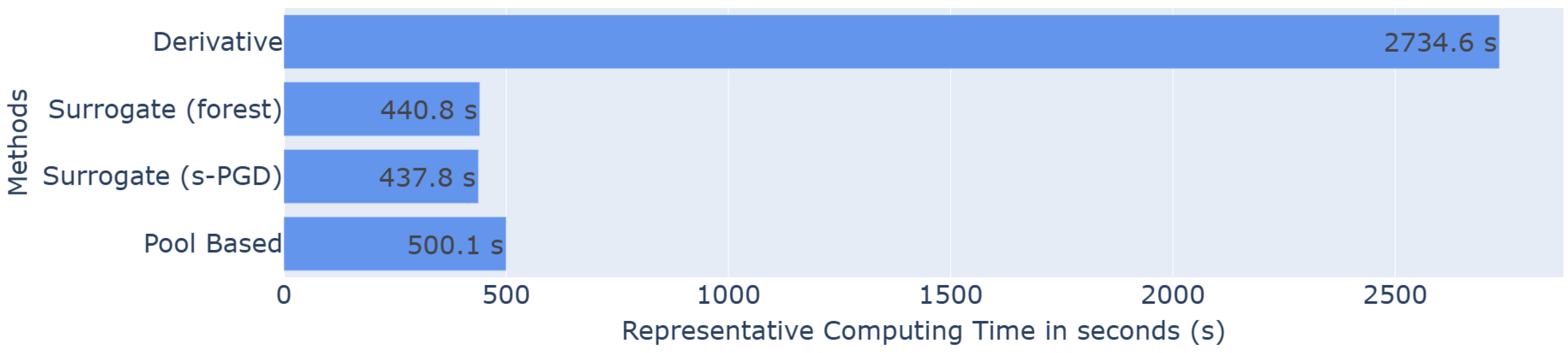 Algorithms 18 00757 g011