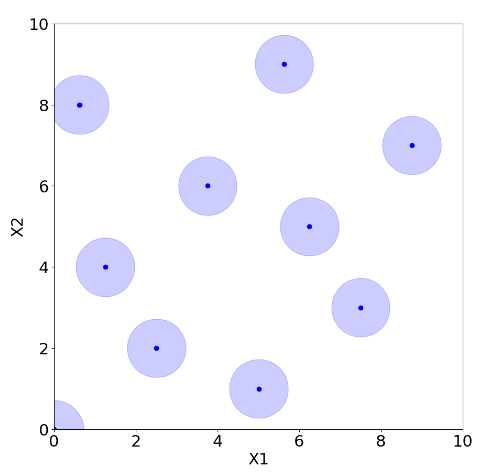 Algorithms 18 00757 g021