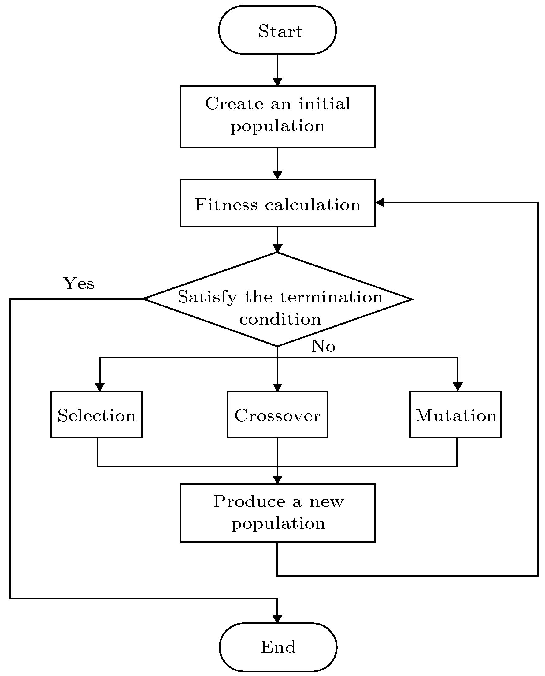 Algorithms 18 00784 g001
