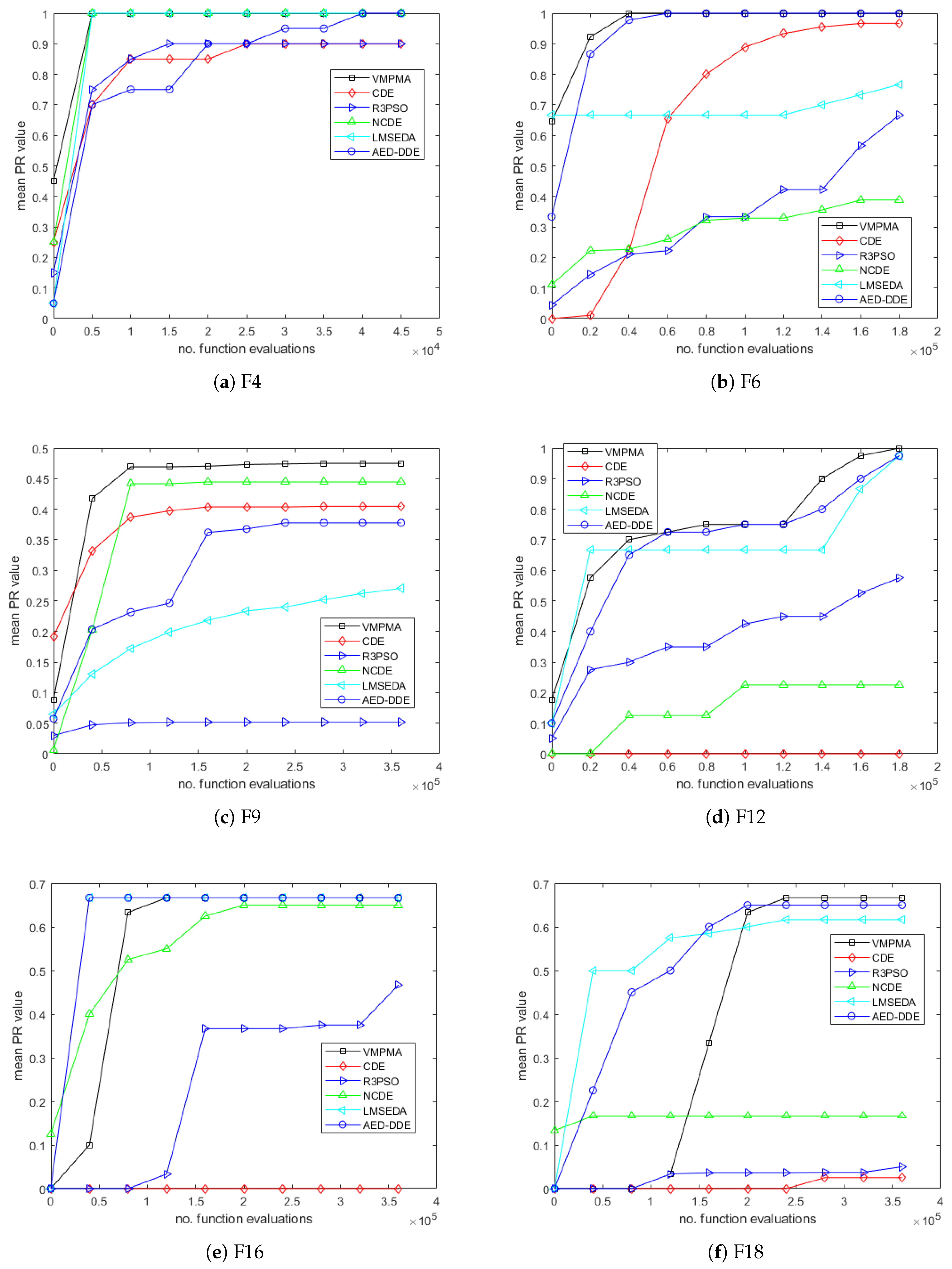 Algorithms 18 00784 g002