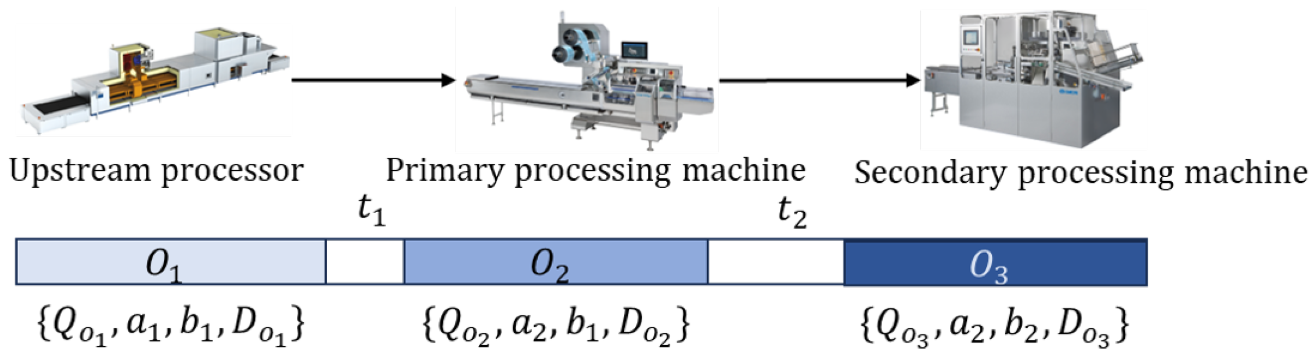 Algorithms 18 00788 g001 Algorithms 18 00788 g001
