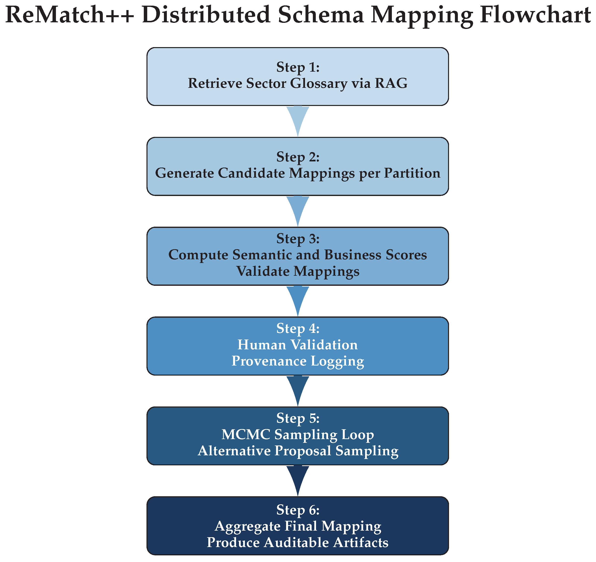 Algorithms 18 00791 g001