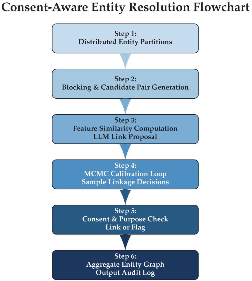 Algorithms 18 00791 g002