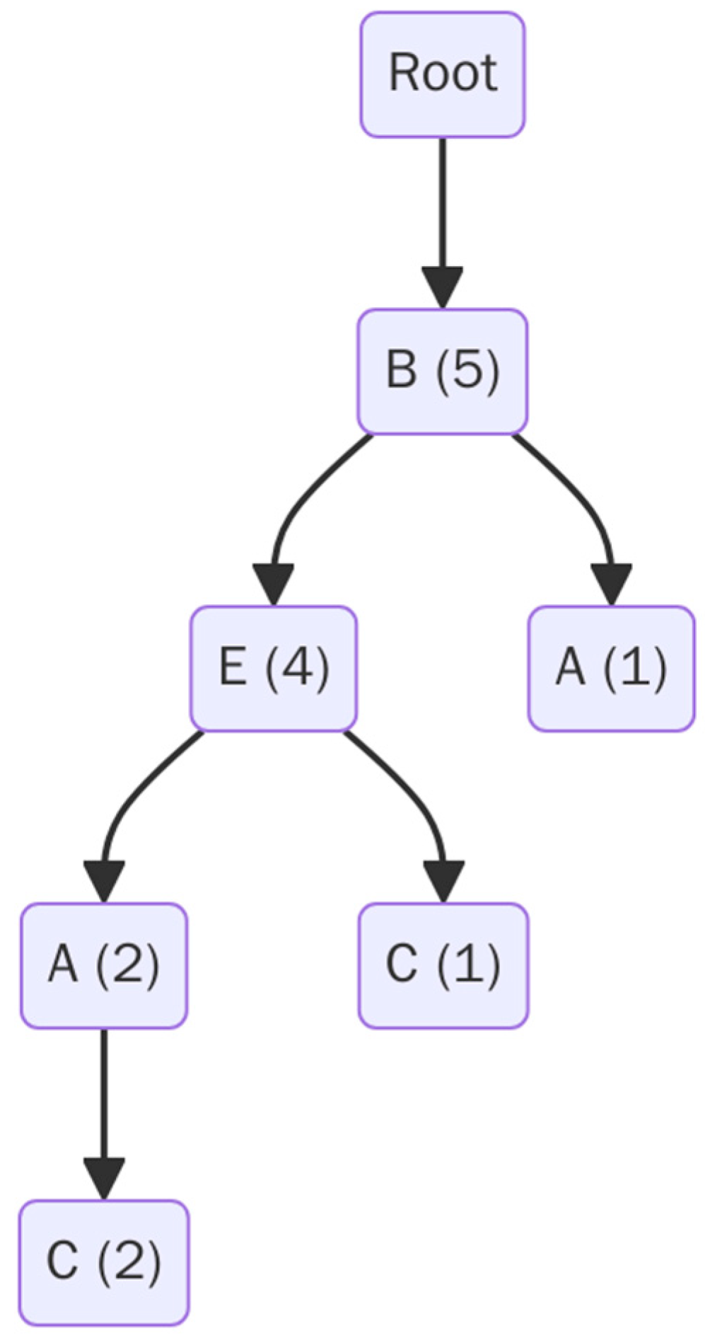 Algorithms 18 00795 g001 Algorithms 18 00795 g001