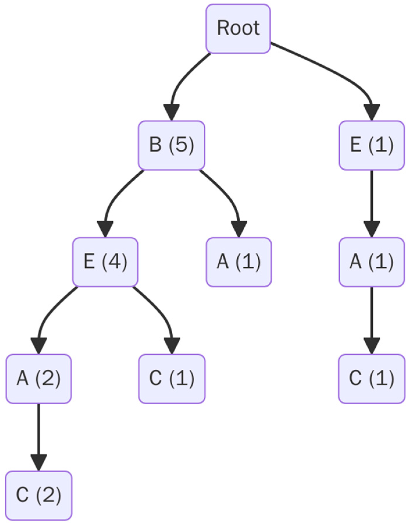 Algorithms 18 00795 g002 Algorithms 18 00795 g002