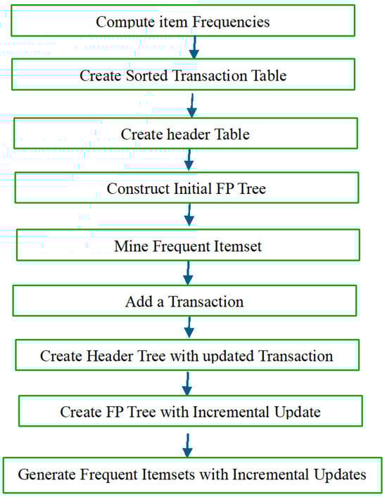 Algorithms 18 00795 g003