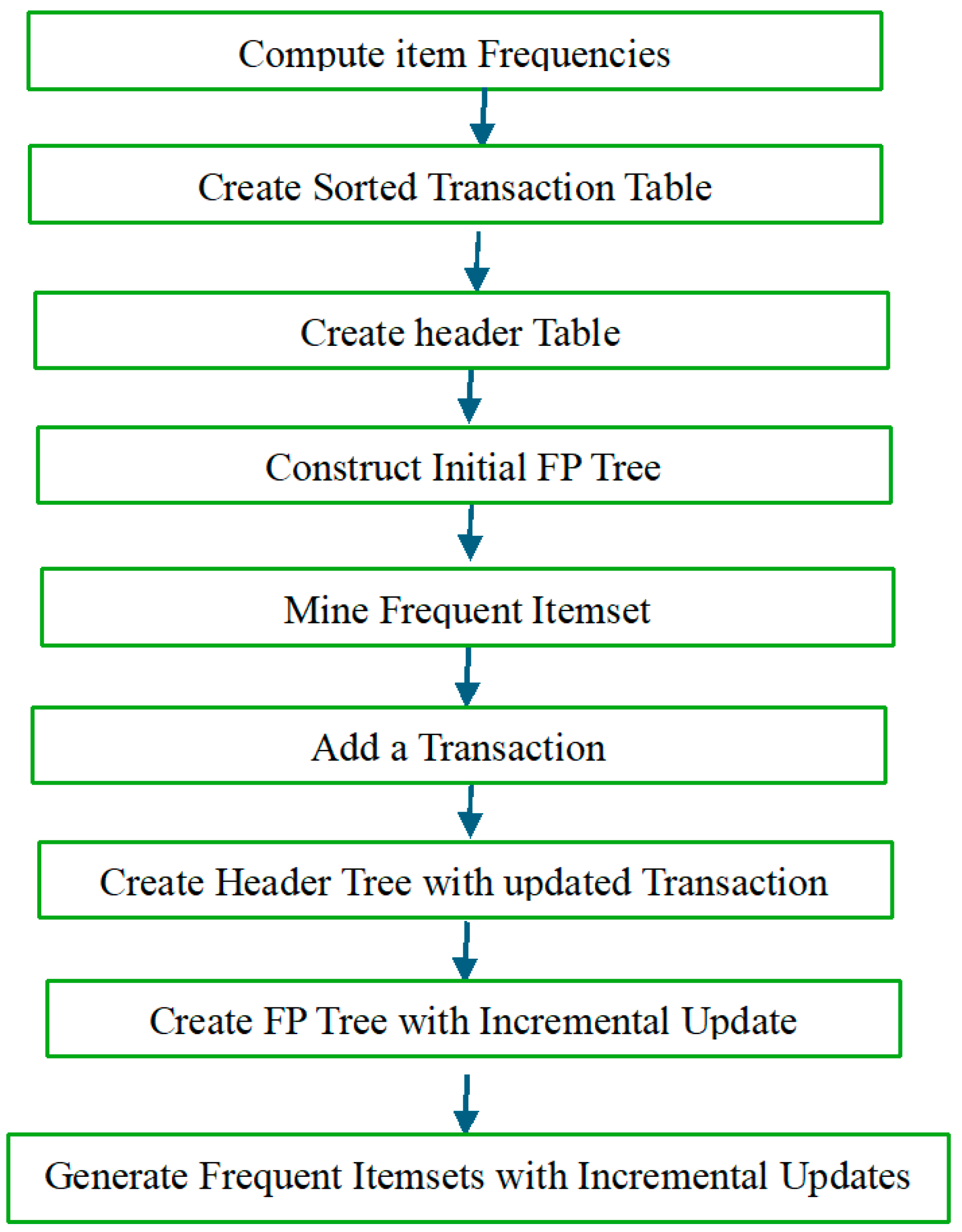 Algorithms 18 00795 g003 Algorithms 18 00795 g003