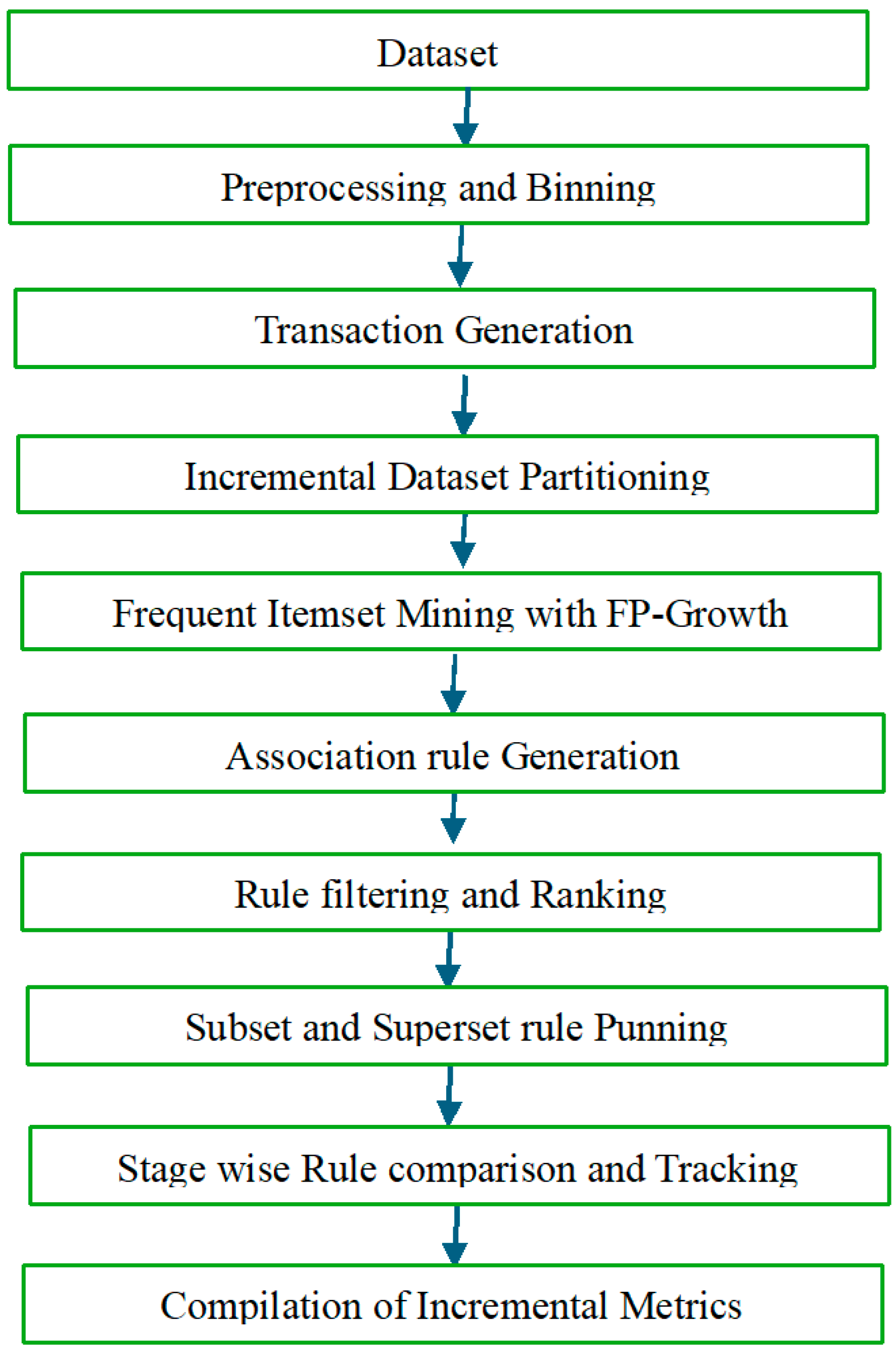 Algorithms 18 00795 g004 Algorithms 18 00795 g004