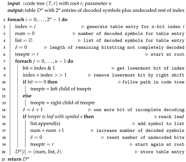 Algorithms 19 00005 i001 Algorithms 19 00005 i001