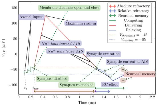 Algorithms 19 00006 g001