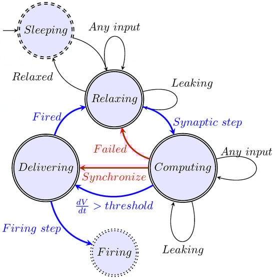 Algorithms 19 00006 g002