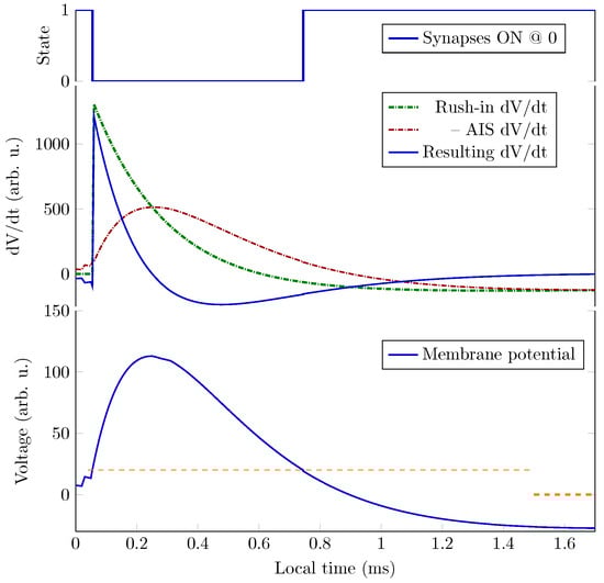 Algorithms 19 00006 g003