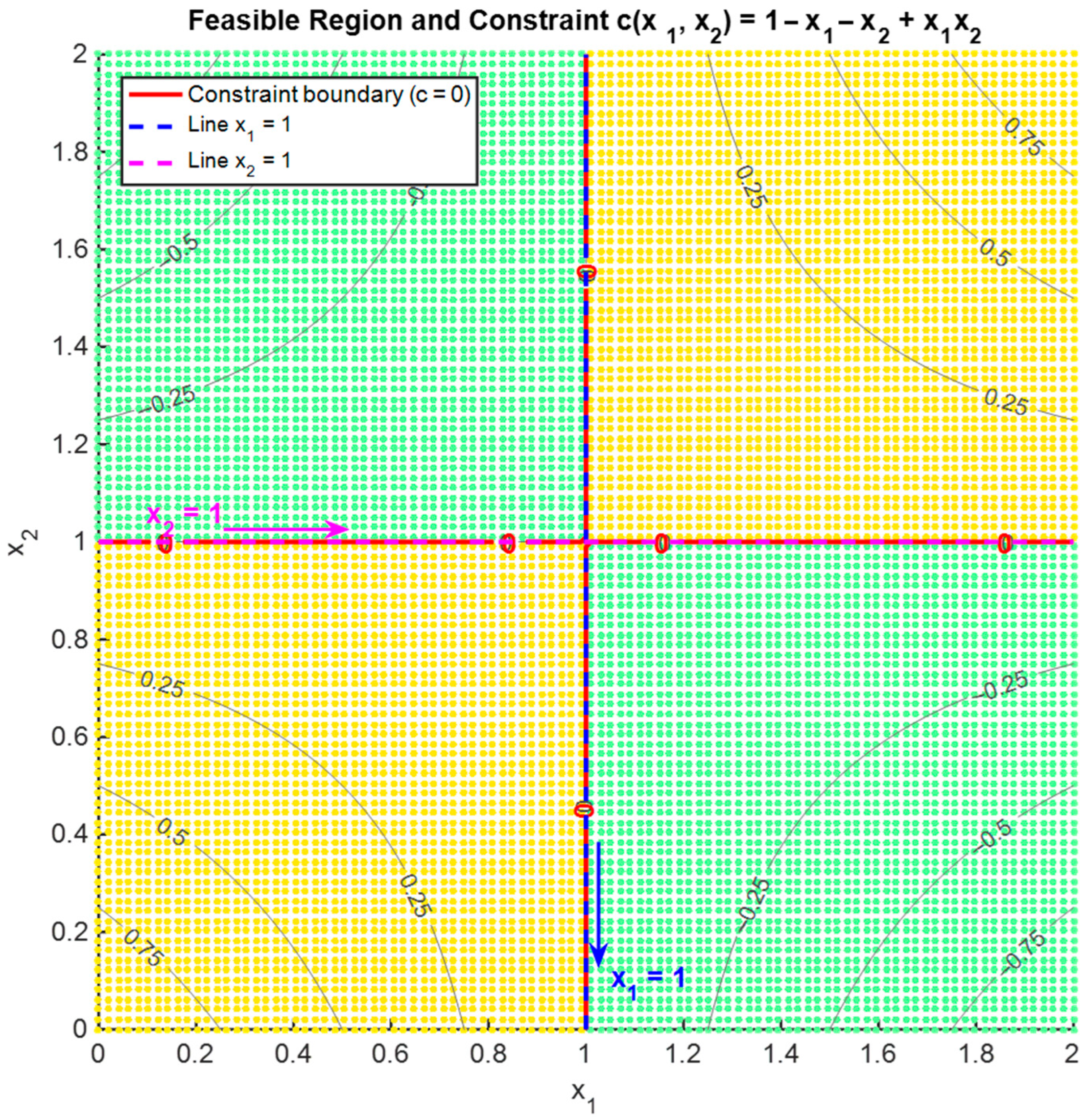 Algorithms 19 00011 g002 Algorithms 19 00011 g002