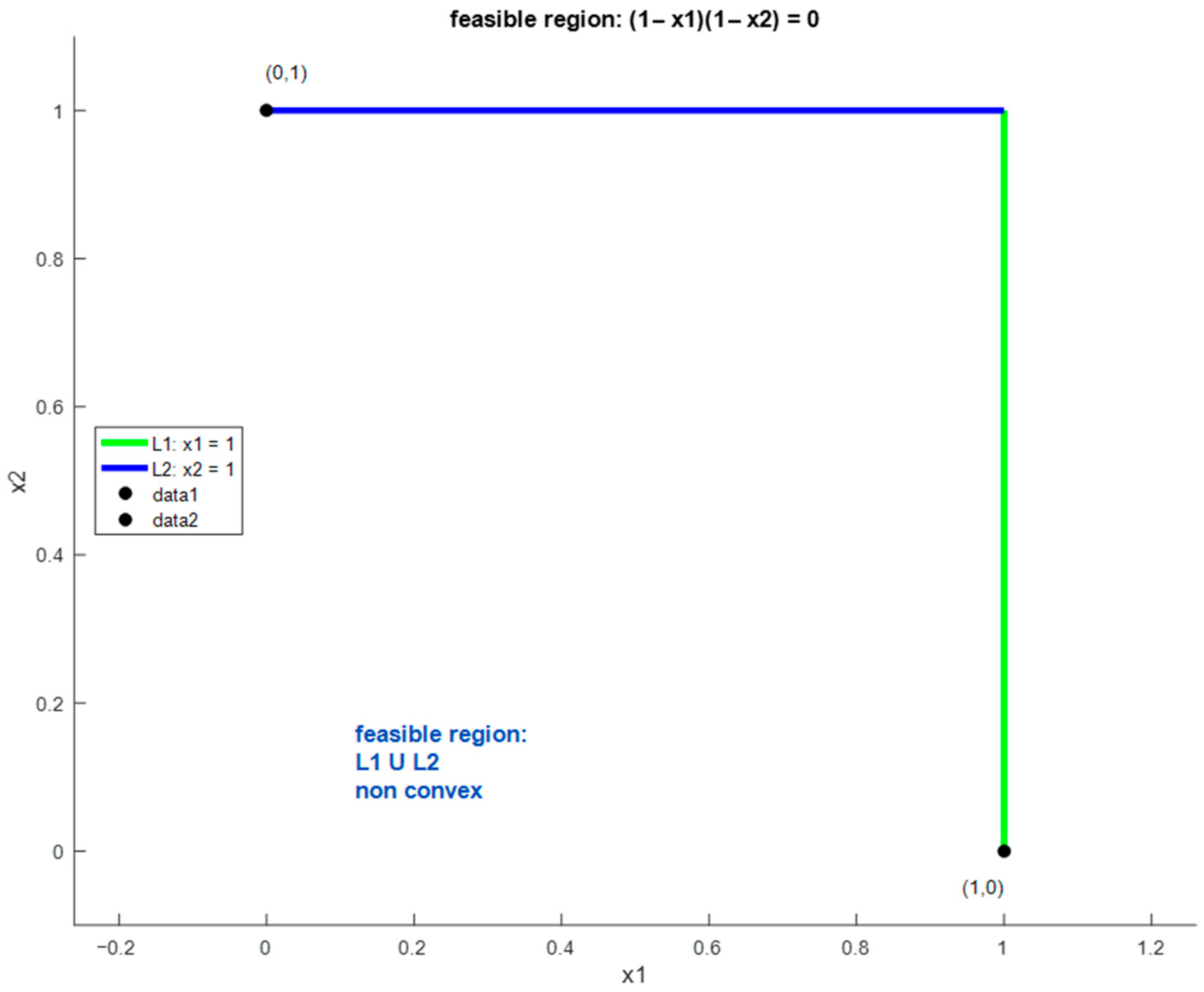 Algorithms 19 00011 g003 Algorithms 19 00011 g003