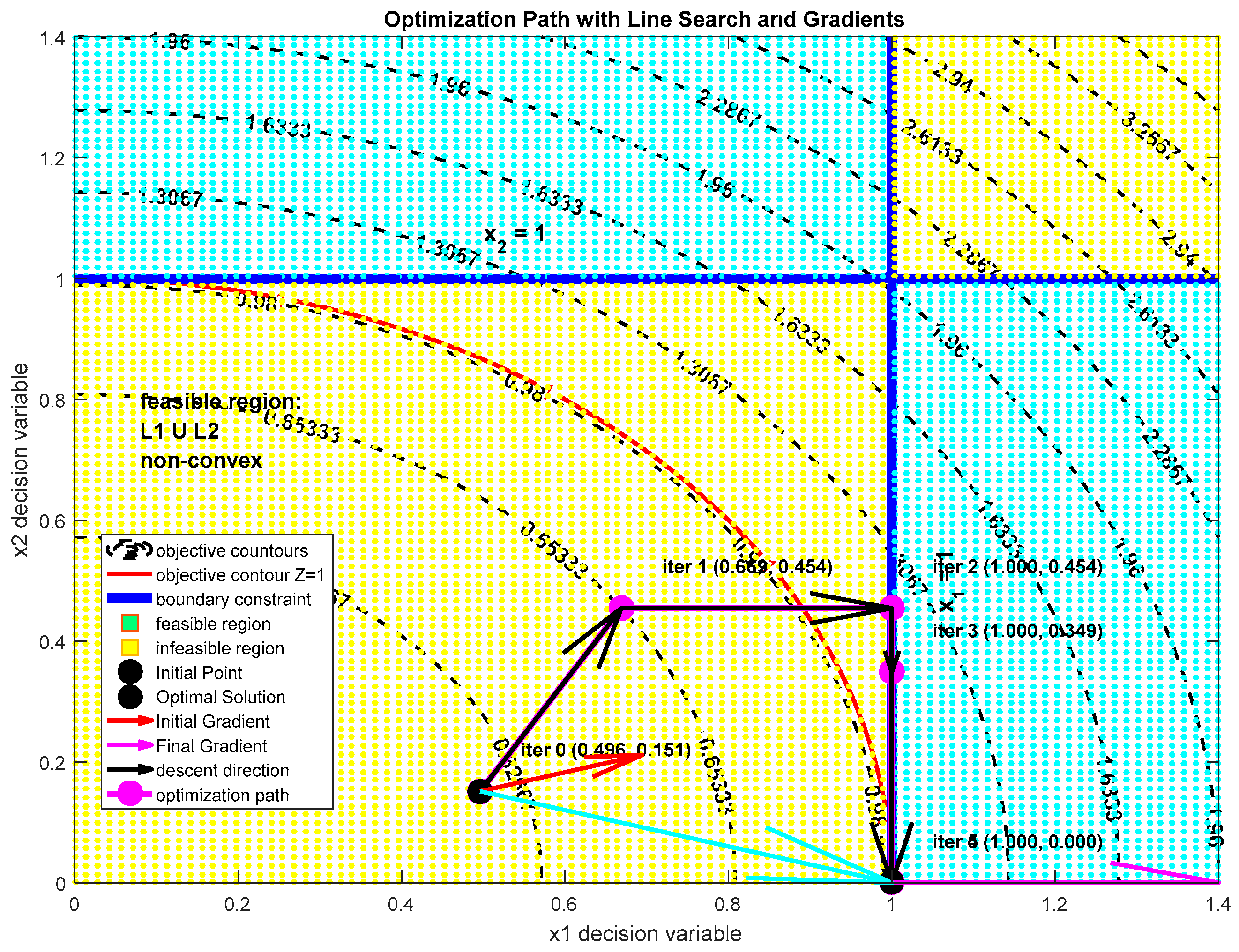 Algorithms 19 00011 g015 Algorithms 19 00011 g015