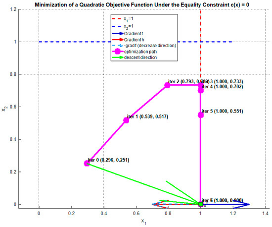 Algorithms 19 00011 g0a1