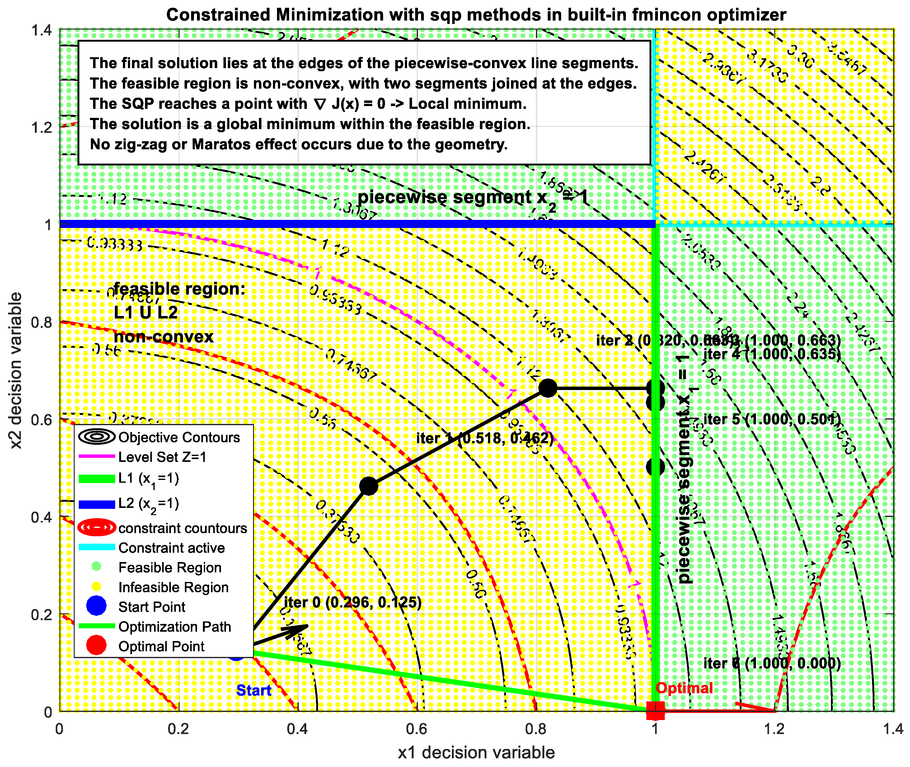 Algorithms 19 00011 g0a10 Algorithms 19 00011 g0a10