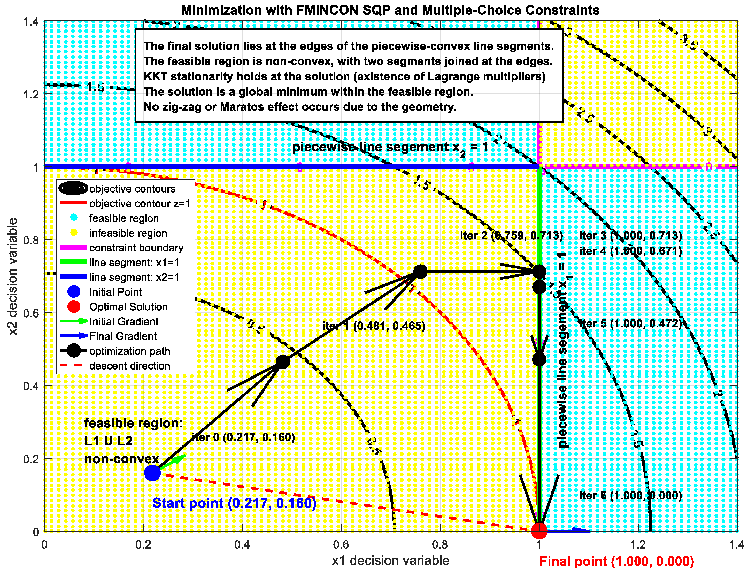 Algorithms 19 00011 g0a12 Algorithms 19 00011 g0a12