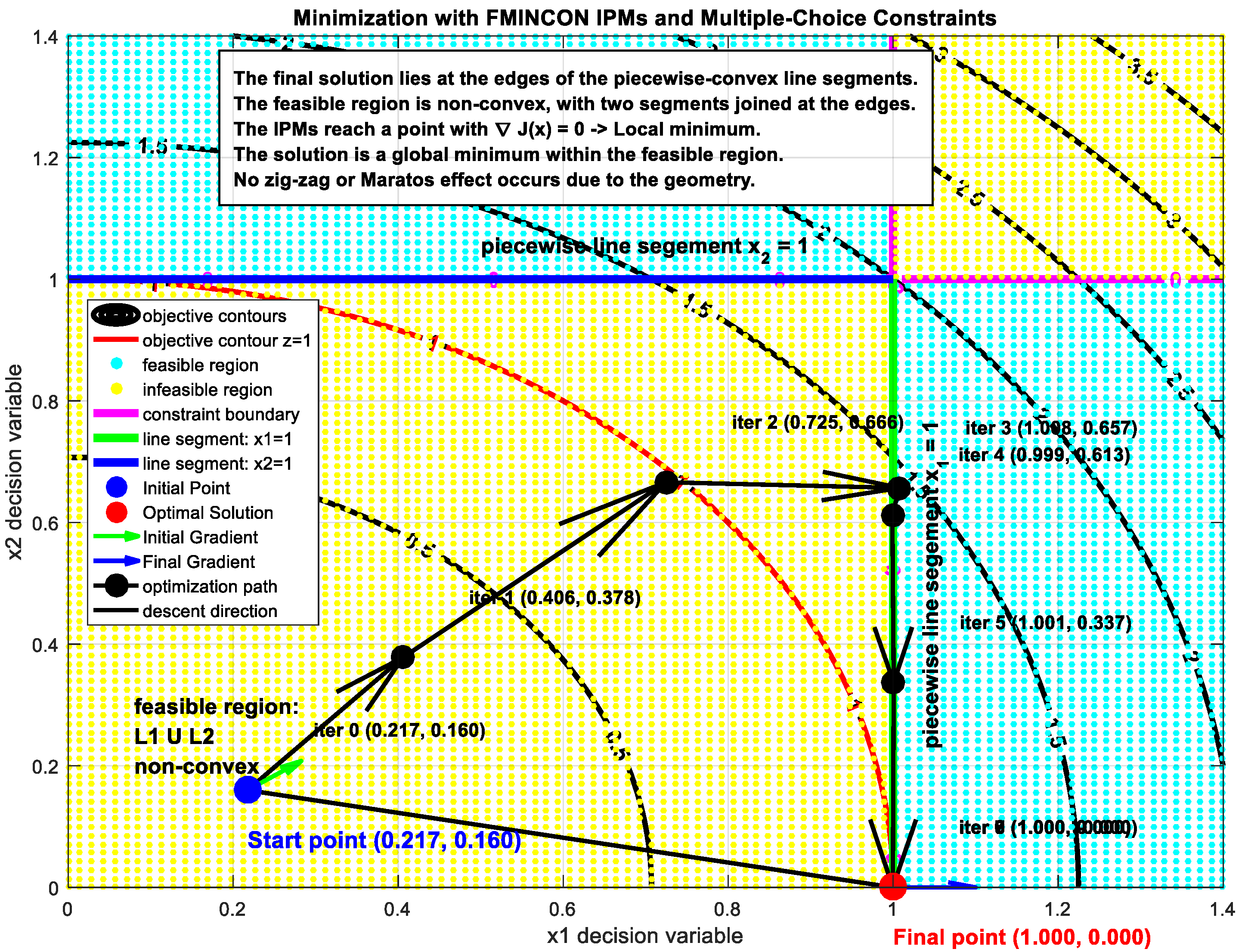 Algorithms 19 00011 g0a13 Algorithms 19 00011 g0a13