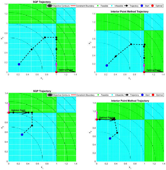 Algorithms 19 00011 g0a14