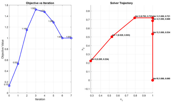 Algorithms 19 00011 g0a16
