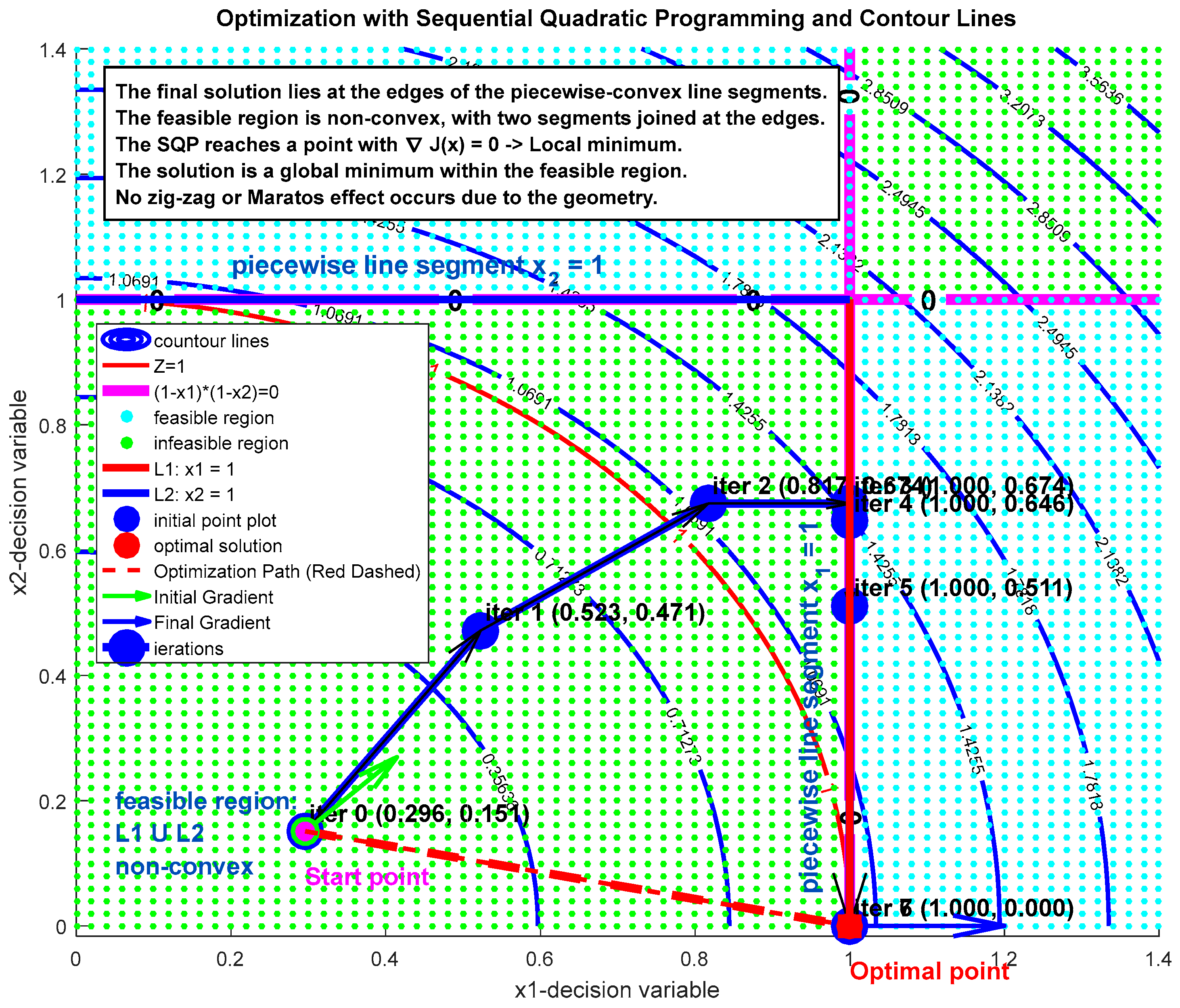 Algorithms 19 00011 g0a19 Algorithms 19 00011 g0a19
