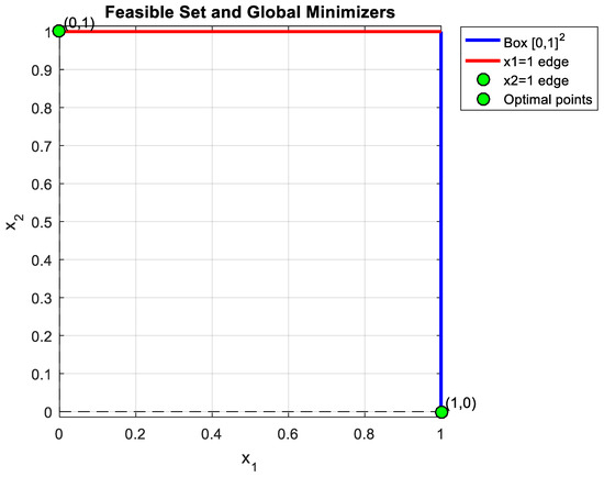 Algorithms 19 00011 g0a2