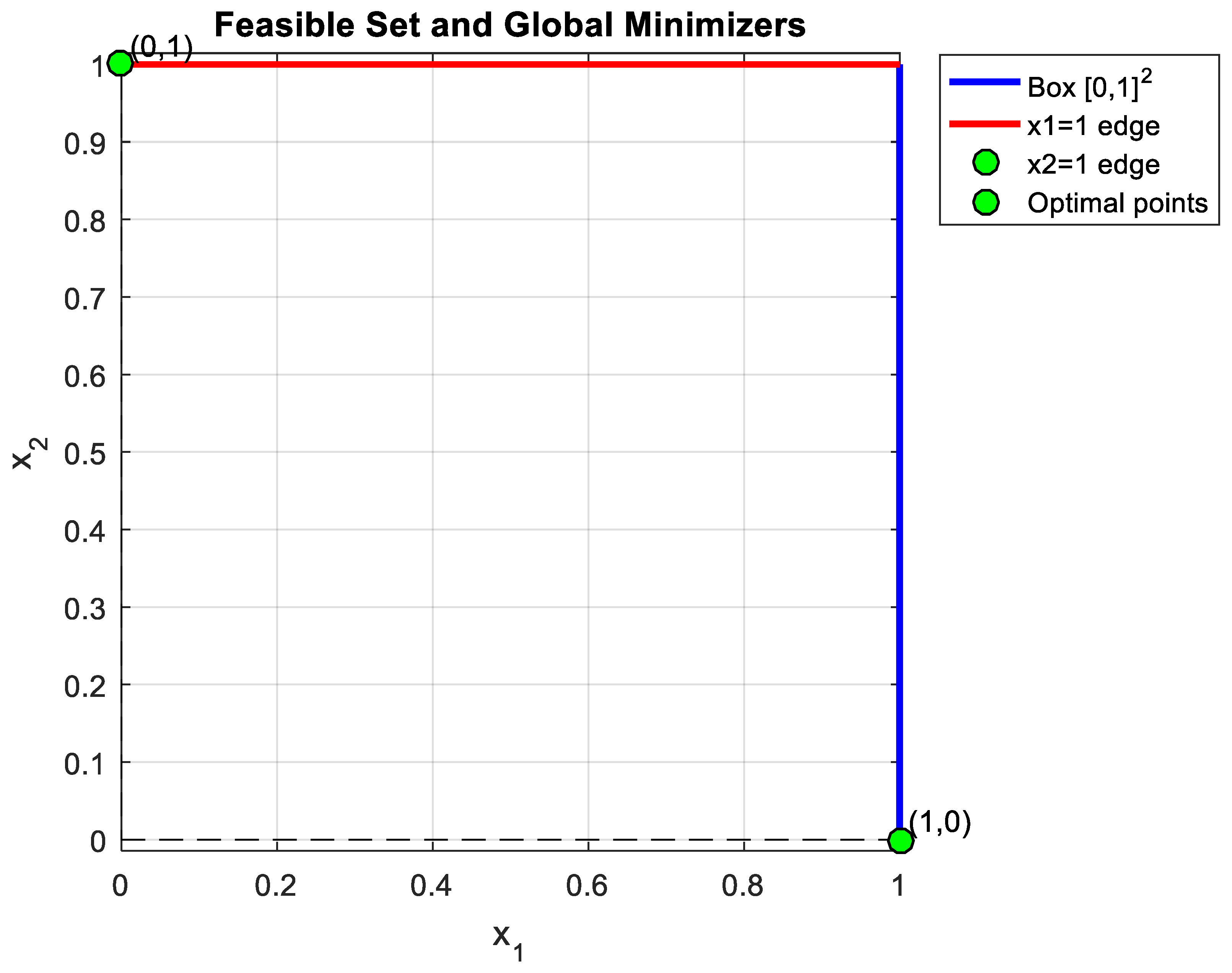 Algorithms 19 00011 g0a2 Algorithms 19 00011 g0a2