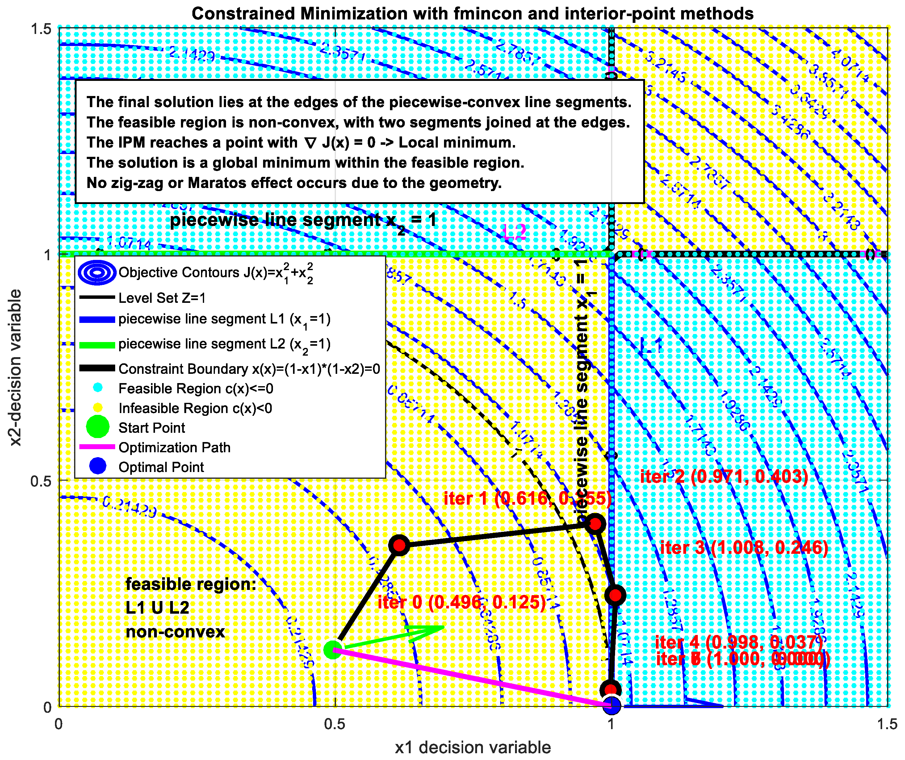 Algorithms 19 00011 g0a20 Algorithms 19 00011 g0a20