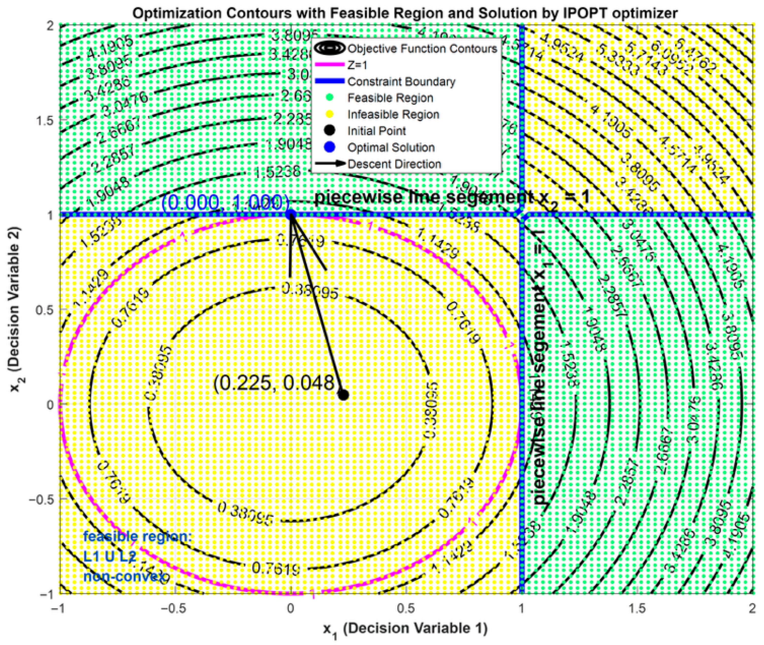 Algorithms 19 00011 g0a22 Algorithms 19 00011 g0a22