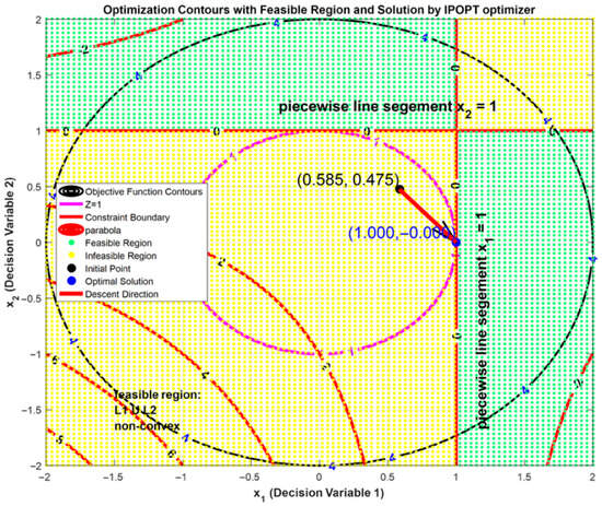 Algorithms 19 00011 g0a23