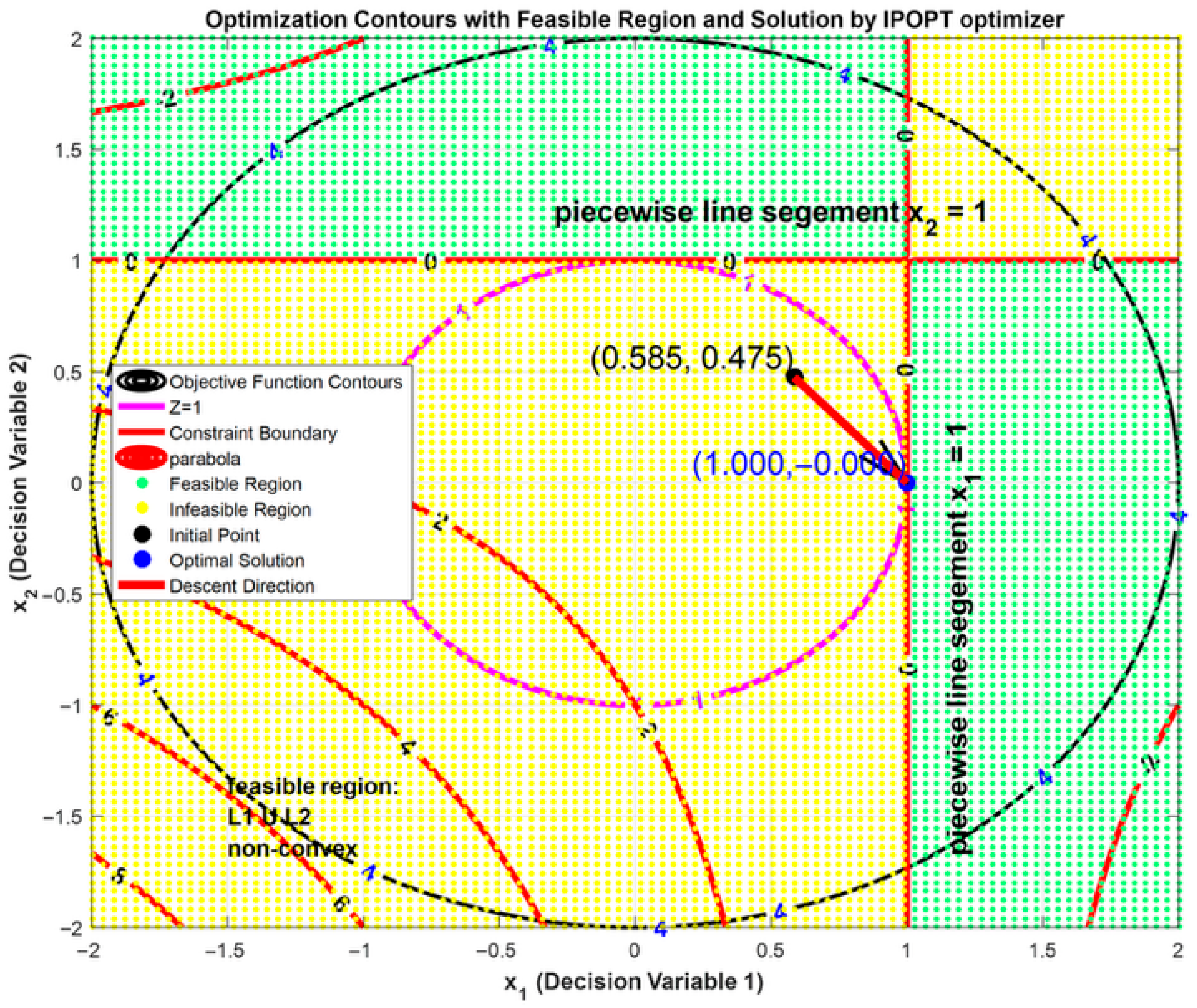 Algorithms 19 00011 g0a23 Algorithms 19 00011 g0a23
