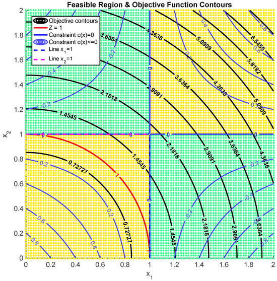 Algorithms 19 00011 g0a3