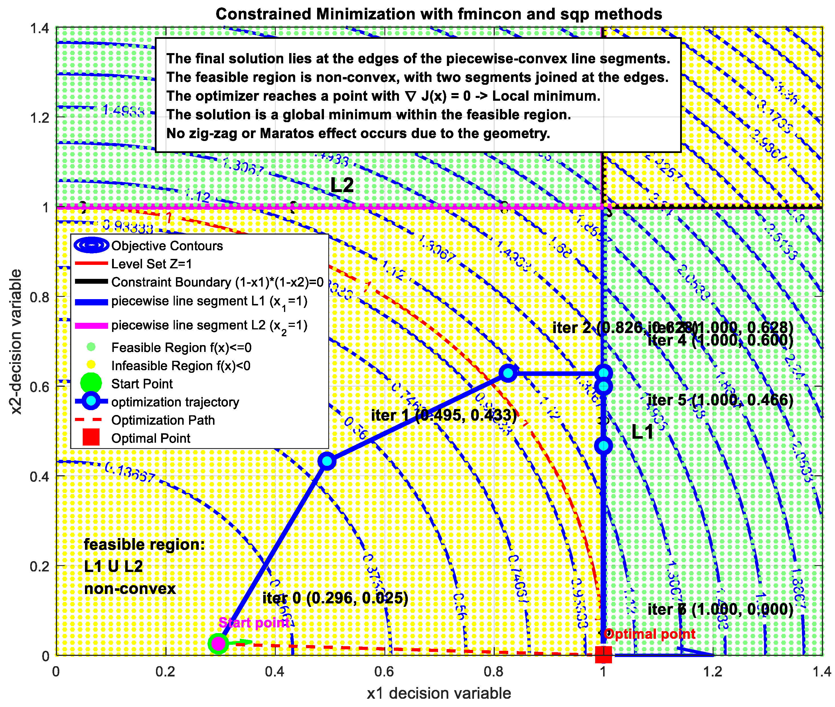 Algorithms 19 00011 g0a4 Algorithms 19 00011 g0a4
