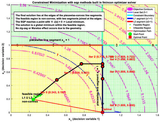 Algorithms 19 00011 g0a5