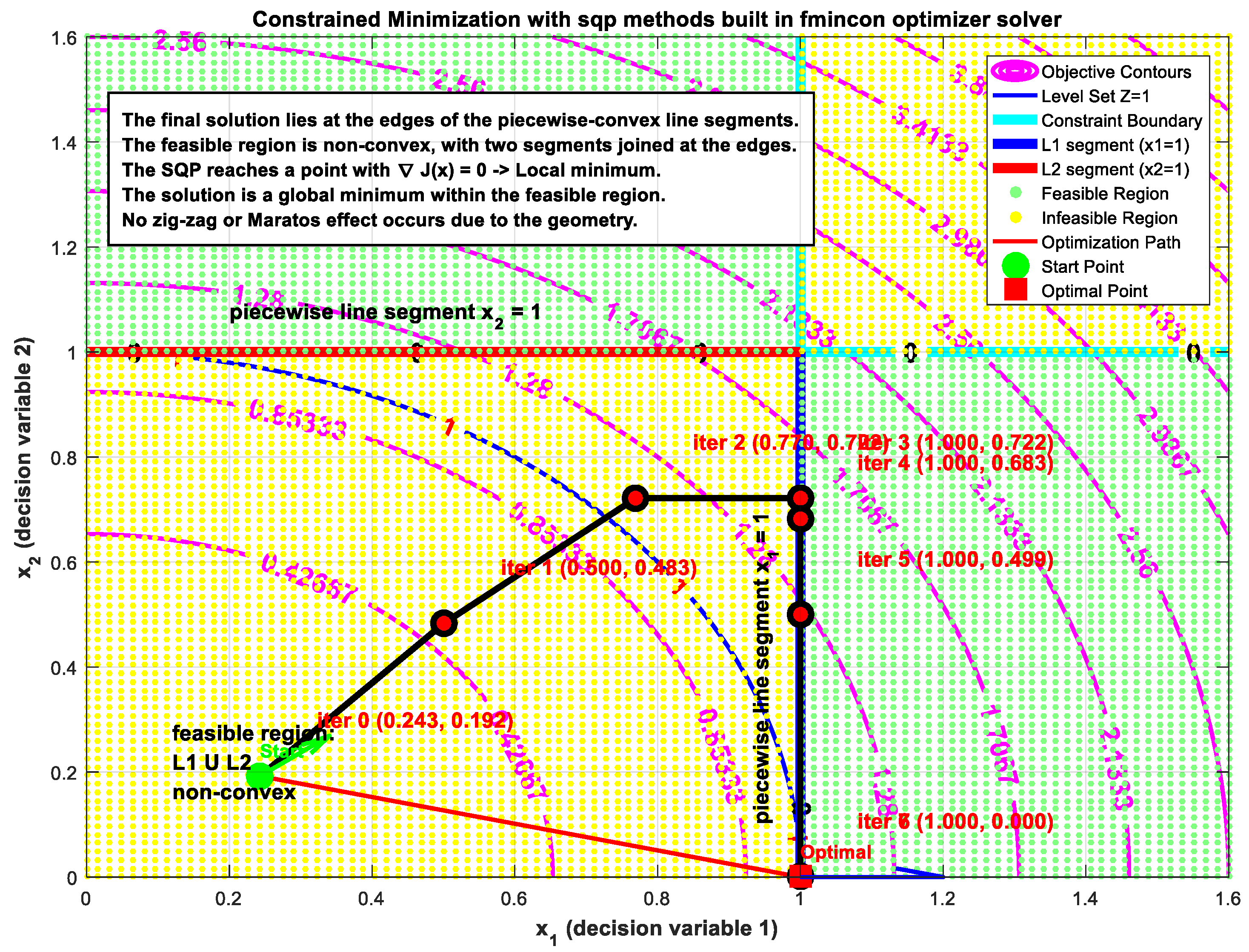 Algorithms 19 00011 g0a5 Algorithms 19 00011 g0a5