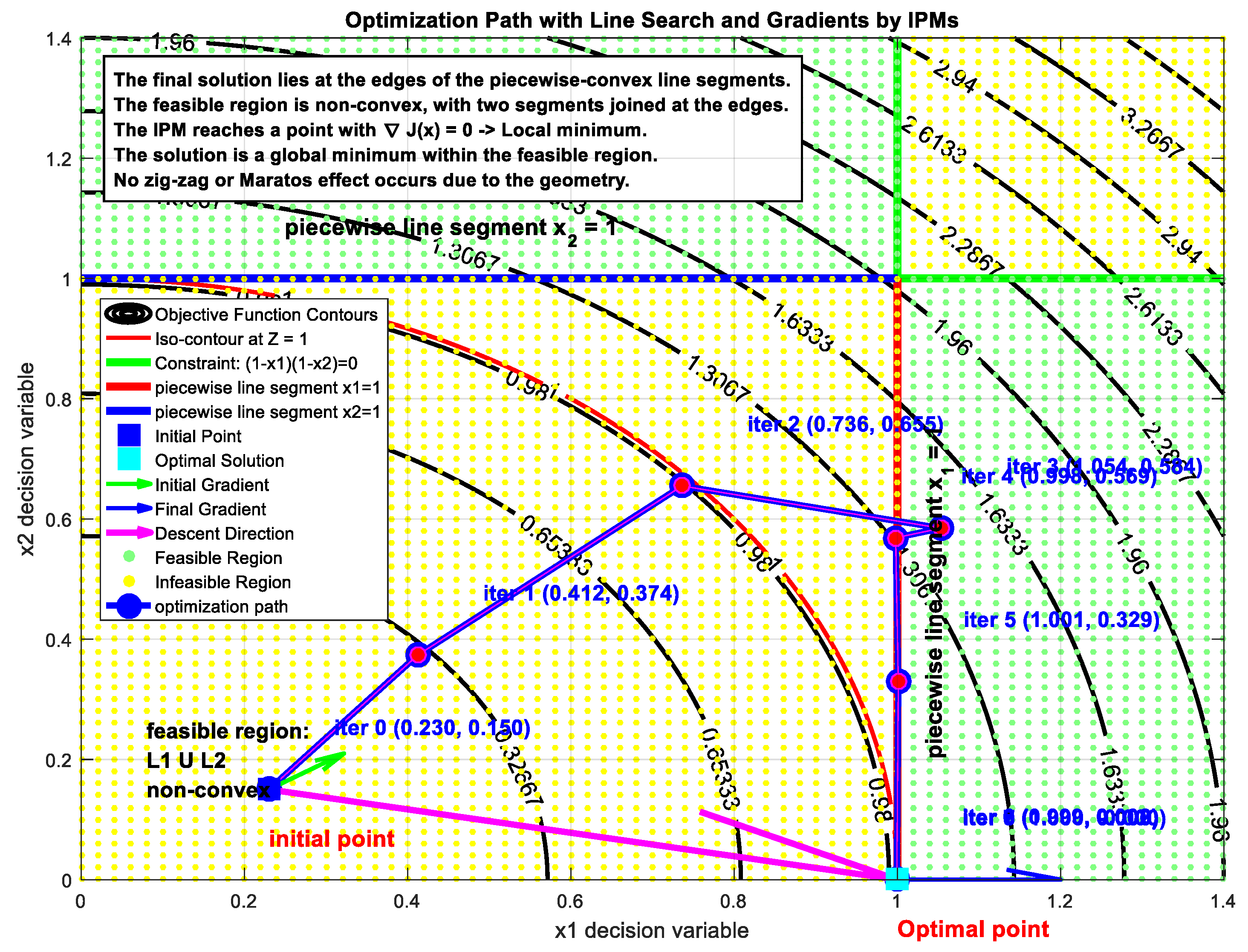 Algorithms 19 00011 g0a7 Algorithms 19 00011 g0a7