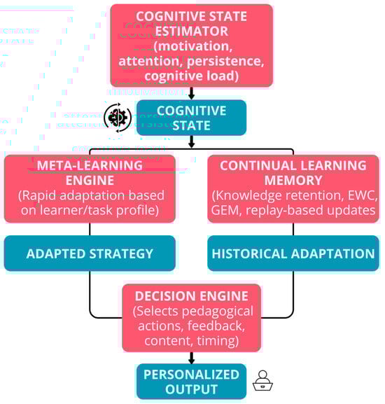 Algorithms 19 00026 g001