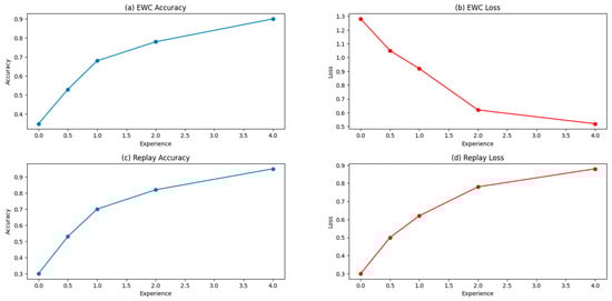 Algorithms 19 00026 g006