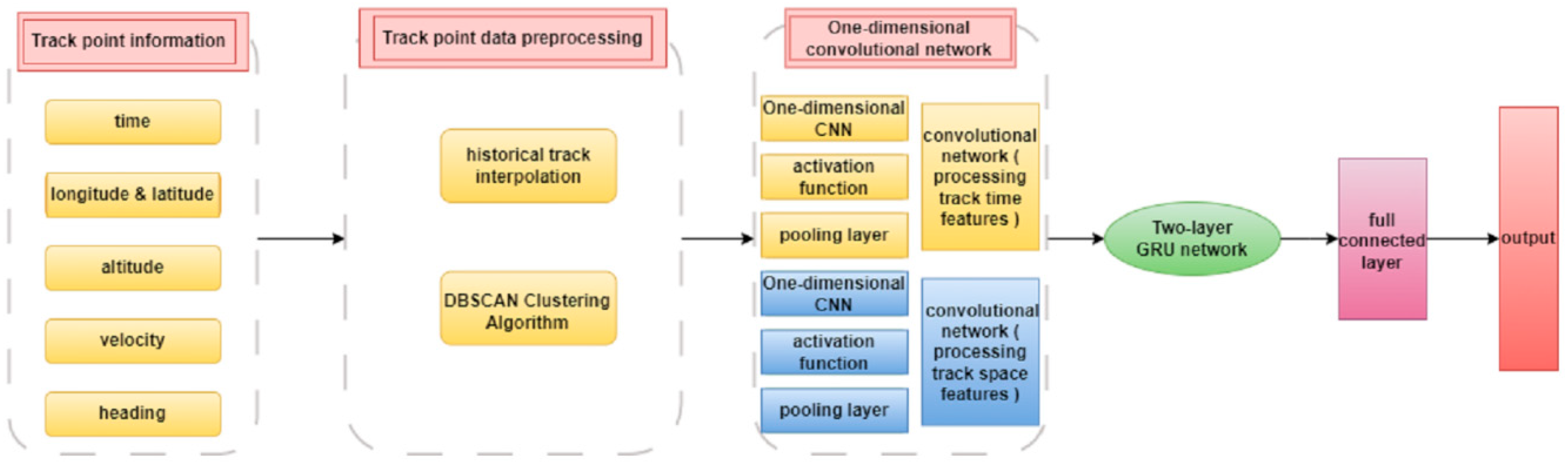 Algorithms 19 00032 g002 Algorithms 19 00032 g002