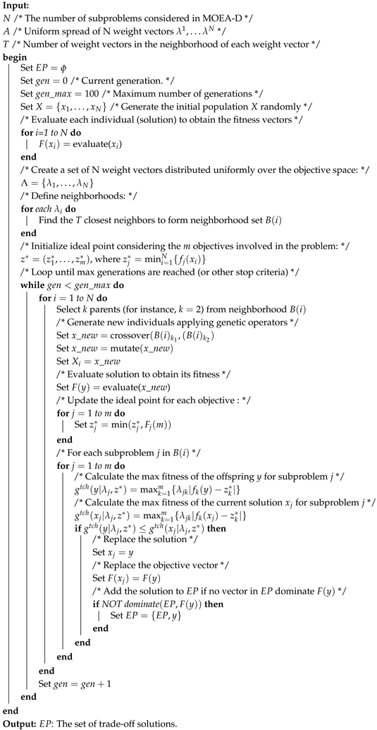 Algorithms 19 00047 i001