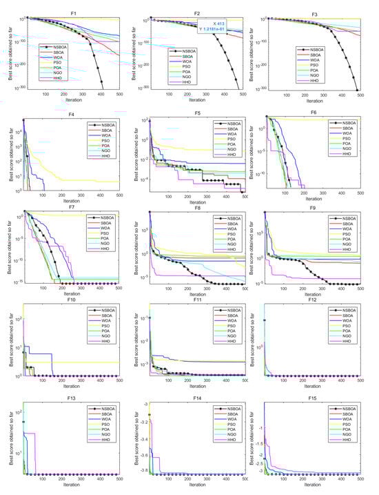 Algorithms 19 00064 g002