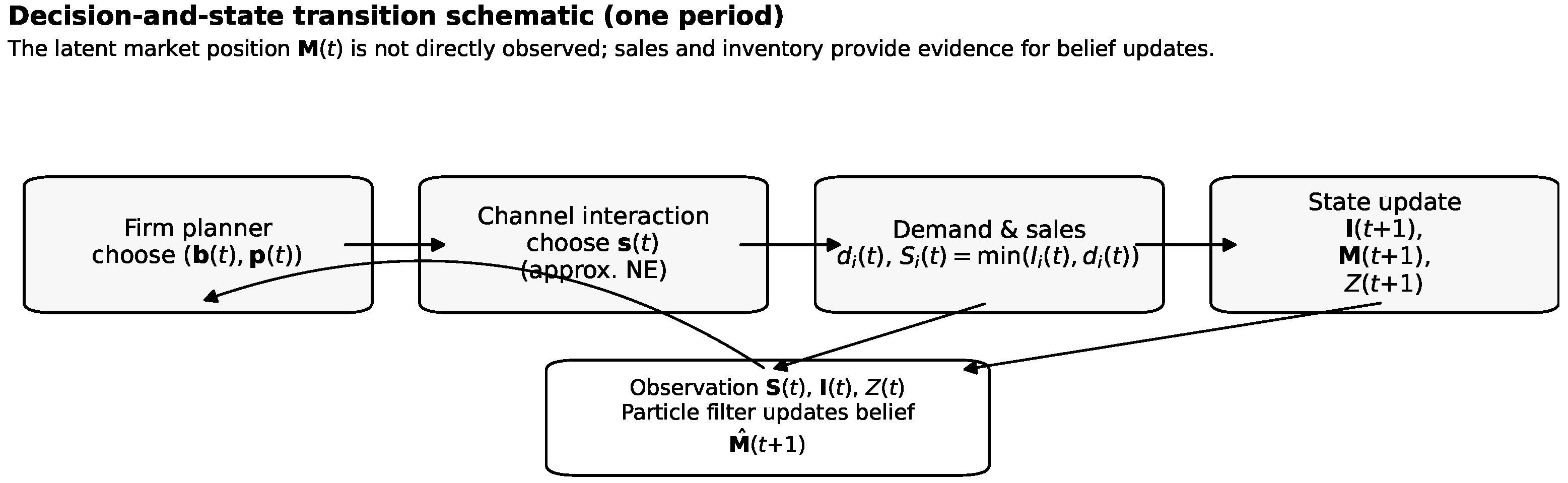 Algorithms 19 00078 g001